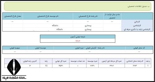 کارنامه نهایی دکتری